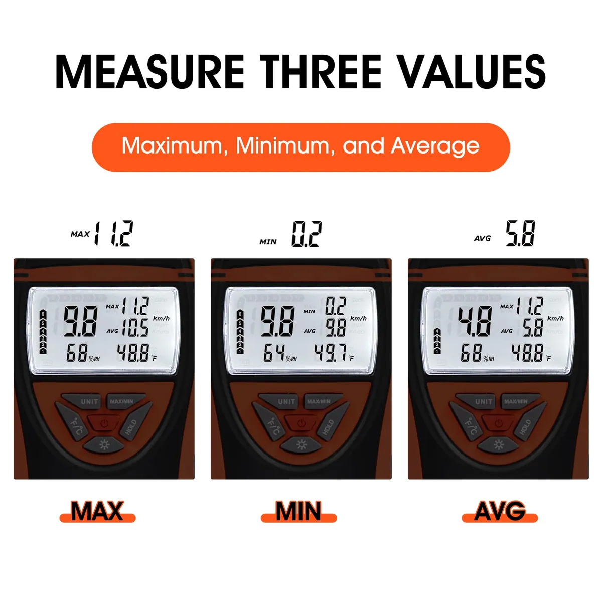 Anemometru digital GOYERRNES industrial măsurare viteză aer CFM anti-interferență